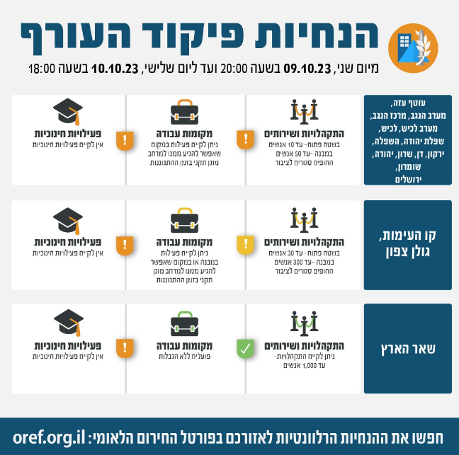 הנחיות פיקוד העורף |  09.10.23